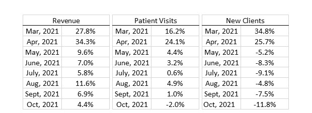 VHMA Insiders' Insight November 2021 KPI chart 2